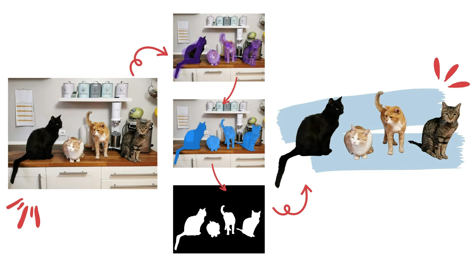 patternful ai